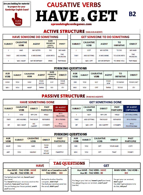 Causative verbs have and get